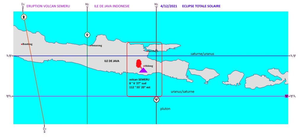 Eclipse de soleil totale centrale 4 décembre 2021,éruption volcan Semeru,ile de Java,Indonésie