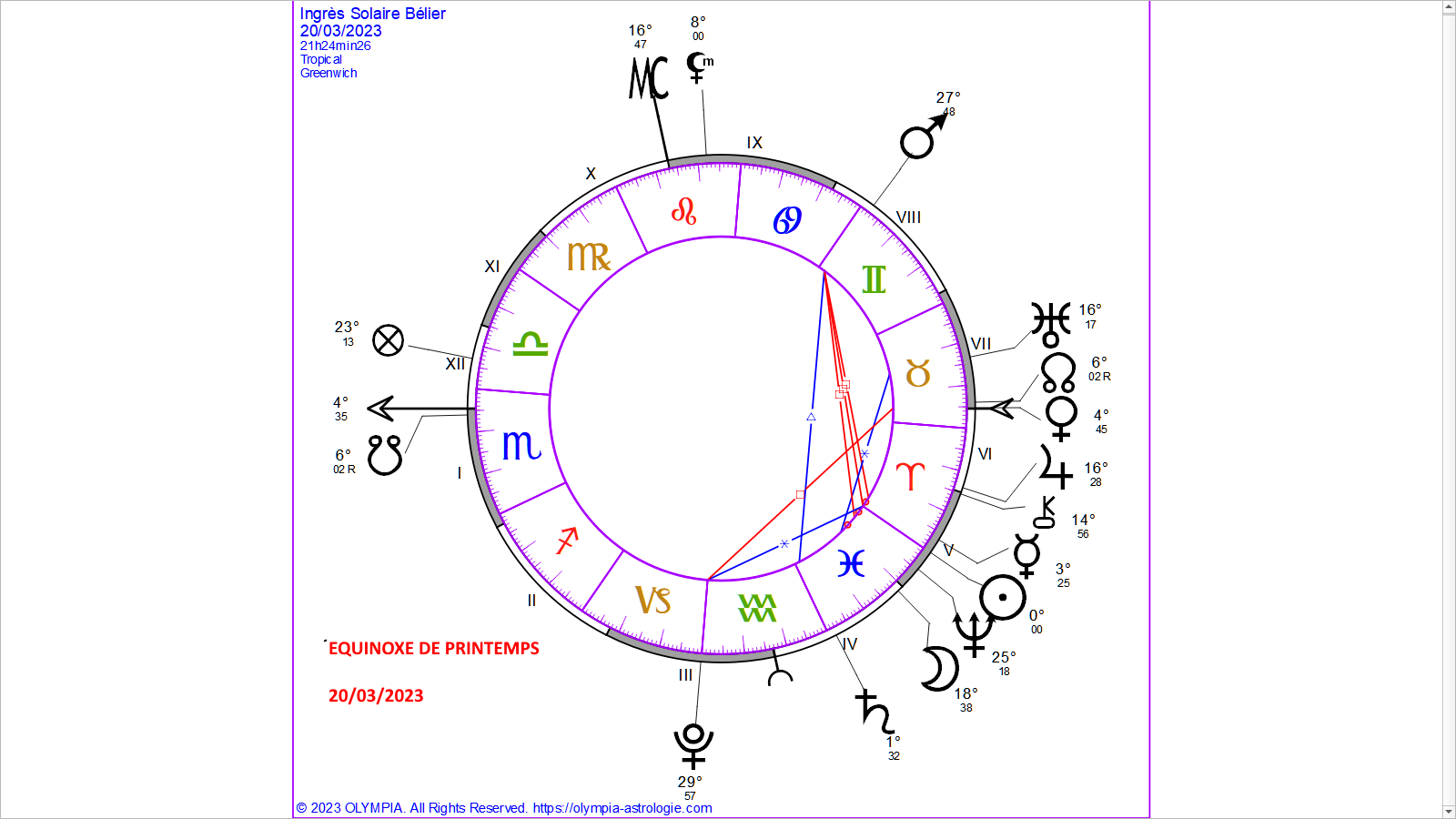 EQUINOXE DE PRINTEMPS 20 mars 2023   21 h 24 TU
Astrocartography-astrology