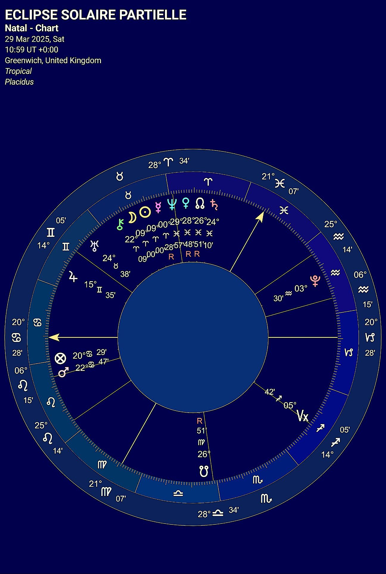 ECLIPSE DE SOLEIL PARTIELLE  29 MARS 2025 IN MUNDO